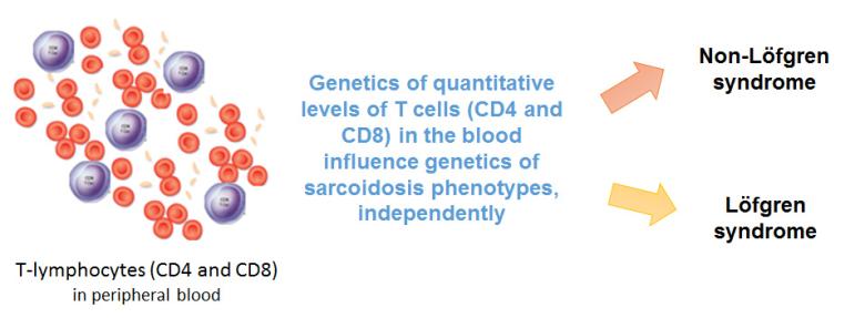 Complete Löfgren syndrome
